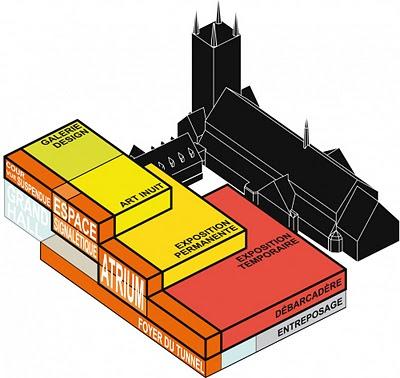Koolhaas y sus OMA: La Ampliación del Museo Nacional de Bellas Artes de Québec