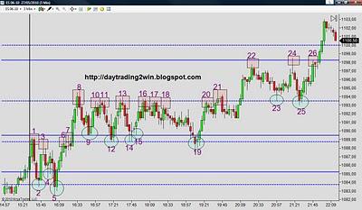 ANALISIS SOPORTES-RESISTENCIAS MINI SP 500