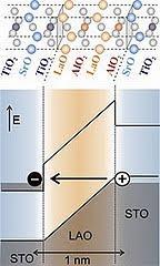 Explicada la conductividad 
