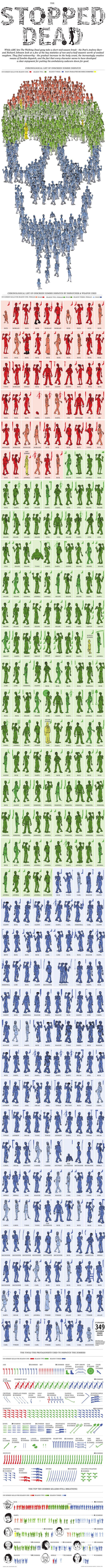 The Stopped Dead, alucinante infografía para los fans de la serie The Walking Dead