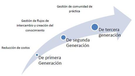 Gestión del conocimiento