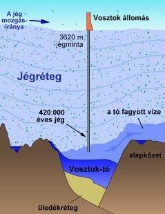 Conociendo el Vostok una de las regiones más misteriosa del planeta