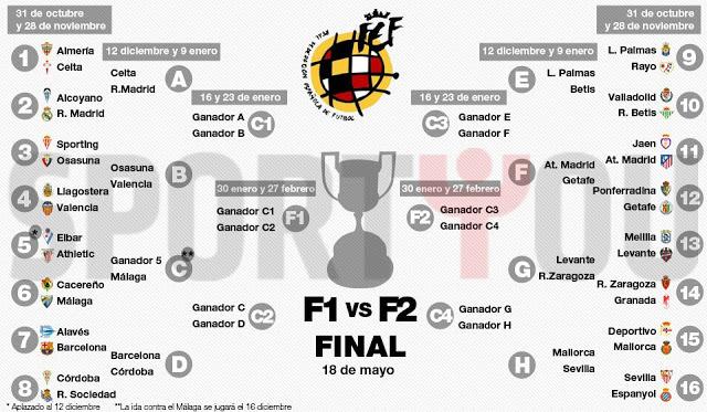 COPA DEL REY 2012/2013: OCTAVOS IDA, HORARIOS Y TELEVISIÓN