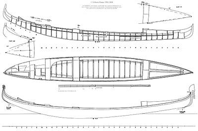 dime cual es tu góndola y te diré si eres zurdo