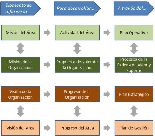 La importancia de describir (…bien) la Visión en la Organización