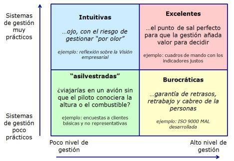 ¿La Excelencia nos lleva a la incompetencia?