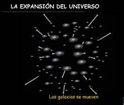 expansion universo La Teoría VS la Experiencia   Round 2