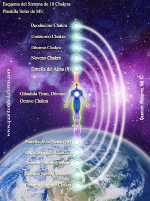 La Plantilla Solar de MU: Activación del Decimo tercero Disco SOLAR, Meditación para el Portal 12.12.12 y la Tabla de Helios