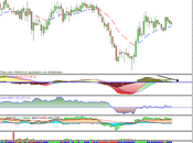 Mapfre, ¿Presión bajista?