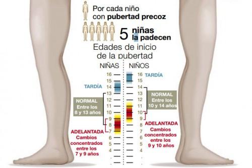 Enfermedades infantiles