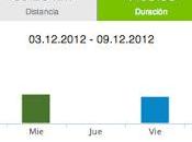 Running 2012 60.26 seguimos!!!