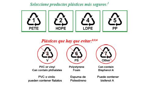 El bisfenol A afectaría la función tiroidea