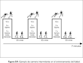 RESISTENCIA EN FÚTBOL