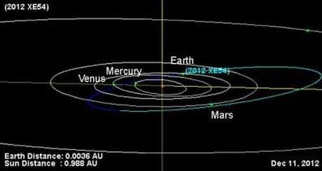 Asteroide se acerca a la Tierra. El asteroide Tutatis se acercará a la Tierra el próximo miércoles 12 de diciembre – NOTICIAS DE MIEDO