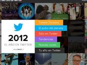 Twitter lanza página 2012 donde pueden rememorar acontecimientos importantes nuestra historia