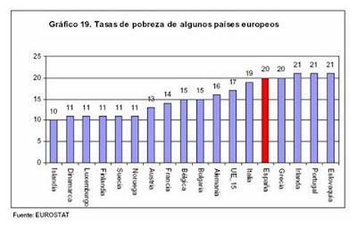 España confirma su década perdida