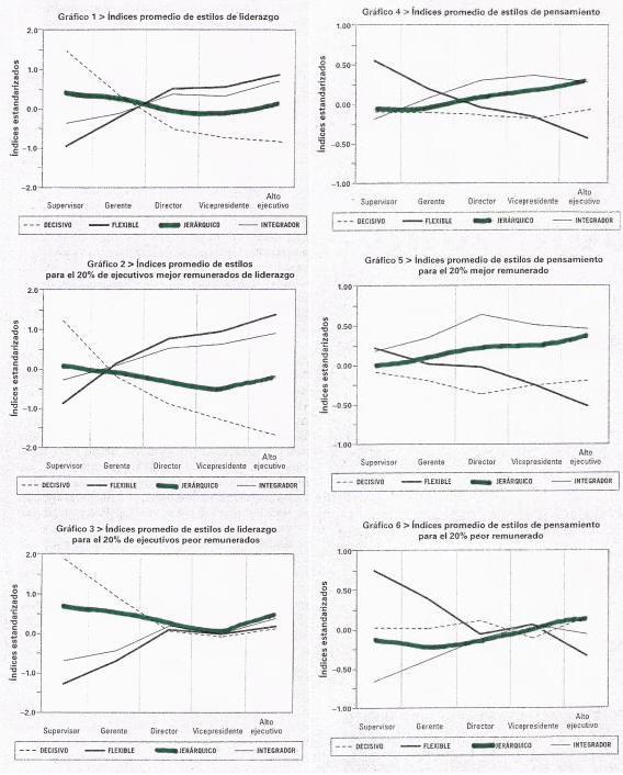Los estilos de toma de decisiones