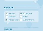 Todos atajos teclado para Twitter.com