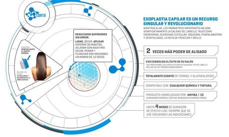 Probando: Exoplastia capilar + Parafina hidratante para manos en Loida Imagen Contemporánea Photobucket