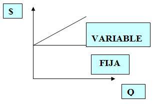 Costos variables