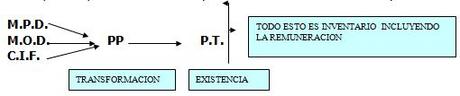 Costos intervariables