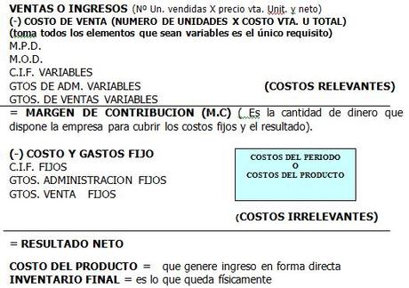 Cómo se presenta en el estado de resultado