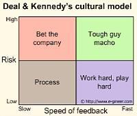 Deal_Kennedy_s_cultural_model.jpg