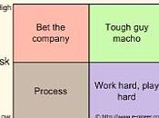 ¿Cómo buscar nuestro propio lugar para creativos?