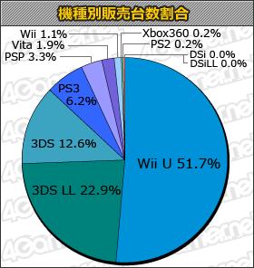 nintendo reina japon Nintendo se hace con el 88,3% del mercado japonés