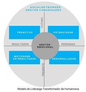 liderazgo transformador