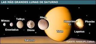 Saturno.