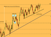 OHL: preparados, listos...