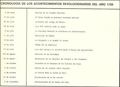 Cronología de los acontecimiento revolucionarios de 1789 (creartehistoria)