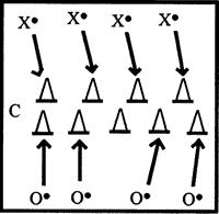 Ejercicios  de pases