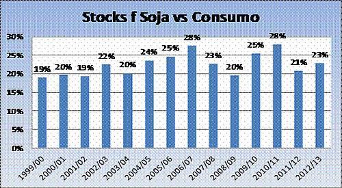 Informe del USDA soja diciembre 2012