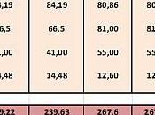 Informe USDA soja diciembre 2012