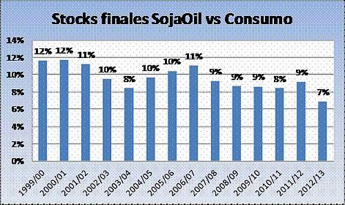 Informe del USDA soja diciembre 2012