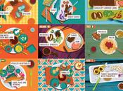 acerca Navidad invitamos conocer comidas tradicionales distintos países