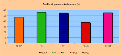 Andalucía a los ojos de los andaluces