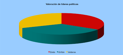 Andalucía a los ojos de los andaluces