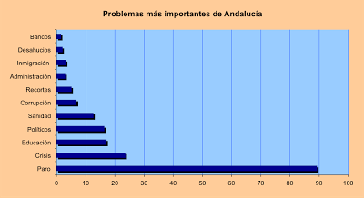 Andalucía a los ojos de los andaluces