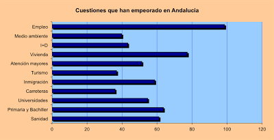 Andalucía a los ojos de los andaluces