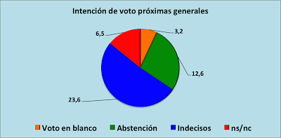 Así vemos los andaluces el país