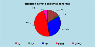 Así vemos los andaluces el país