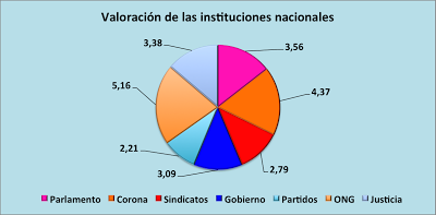 Así vemos los andaluces el país