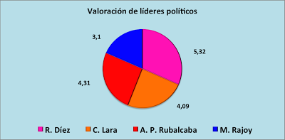 Así vemos los andaluces el país