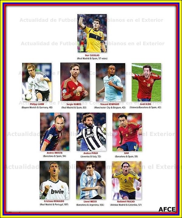 Ganadores de los Premios World Soccer 2012