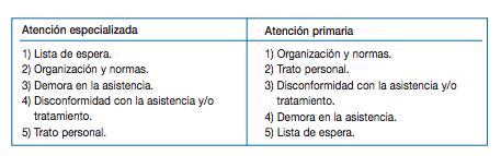 Ideas para mejorar la experiencia del paciente