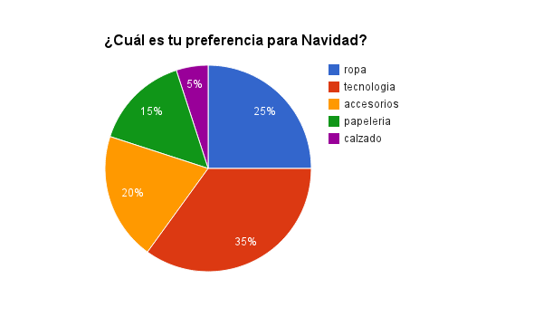 Los lectores para Navidad quieren...