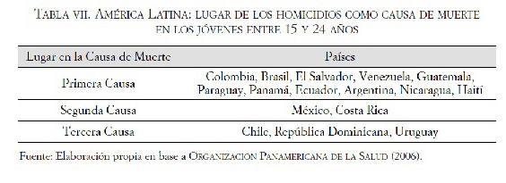 Los más asesinos del mundo